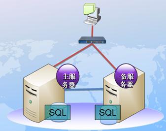 通州睿斯異地容災(zāi)優(yōu)惠